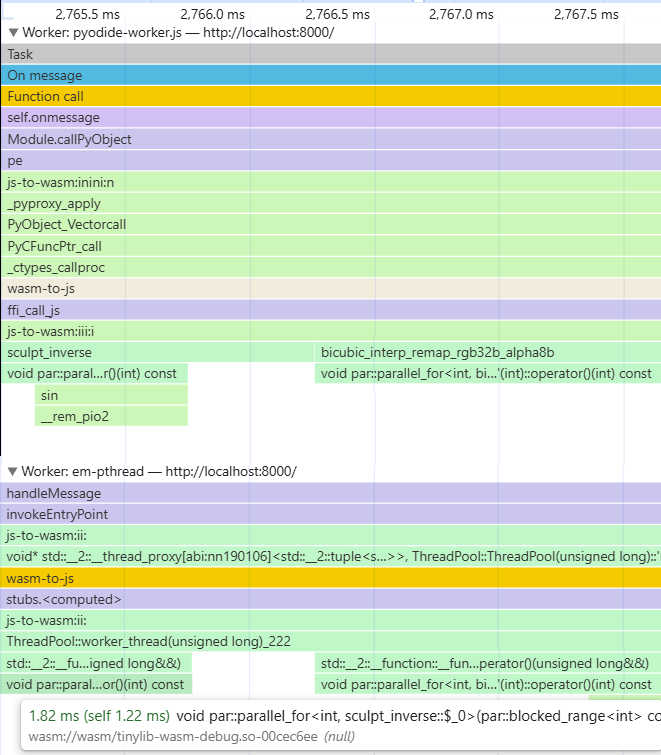 the Python thread and a pthread C worker